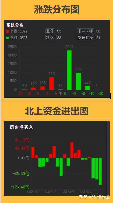 上证指数,深证成指,创业板指数 今日股市行情 大盘走势 今日股票行情