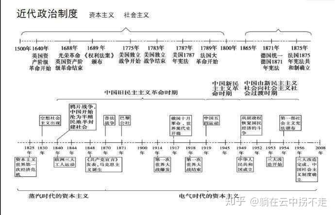 谁能分享一下高中政治和历史的知识框图?