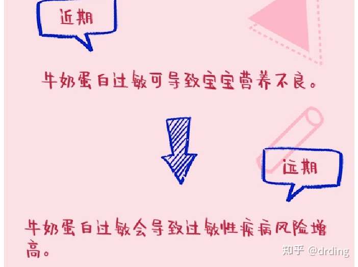 牛奶蛋白过敏的症状有哪些呀?怎么感觉我家宝贝都很像