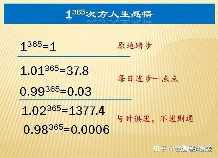 不使用计算器,如何计算 1.01的365次方 和 0.99的365次方? - 知乎