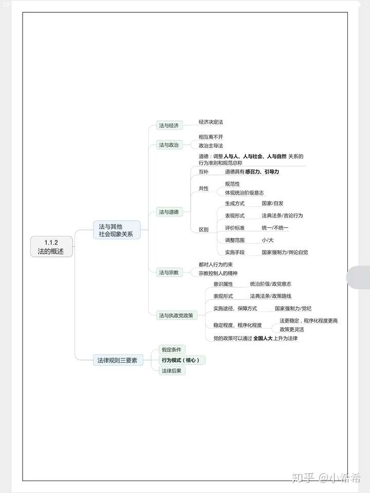 2020最新最全公共基础知识思维导图全是重点