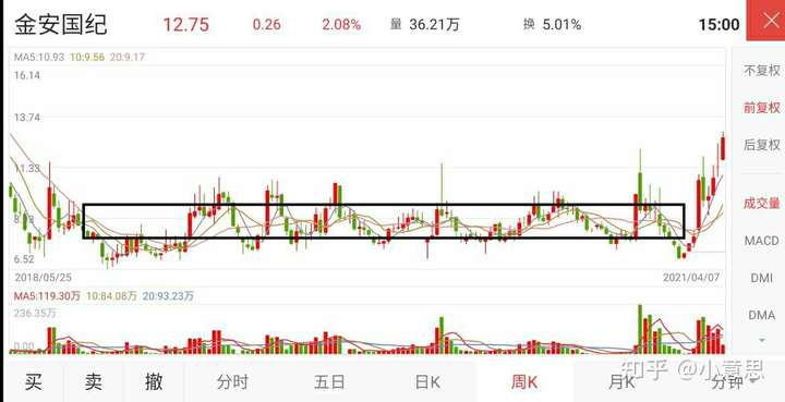 我手里有一只股票——金安国纪,用它来回答这个问题真的是再合适不过.