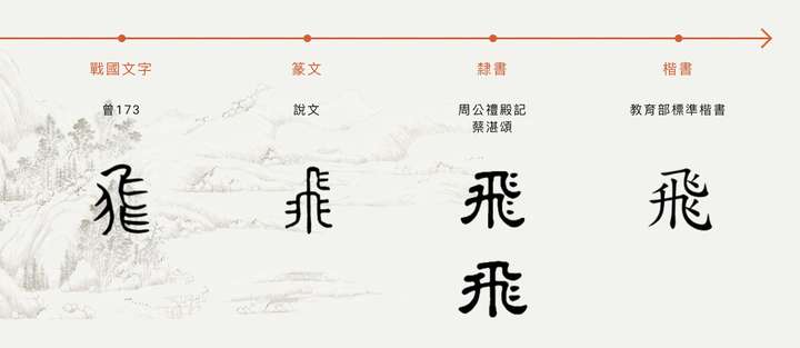 来源当然和「升」无关「飞「升」各自古文字字形一看便知.