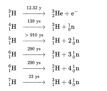 氕氘氚为什么没有4h呢