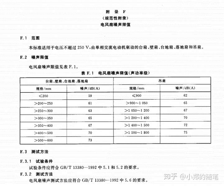 过大白天吵的人心烦,晚上吵的睡不着,风扇的噪音等级最好在60db以下