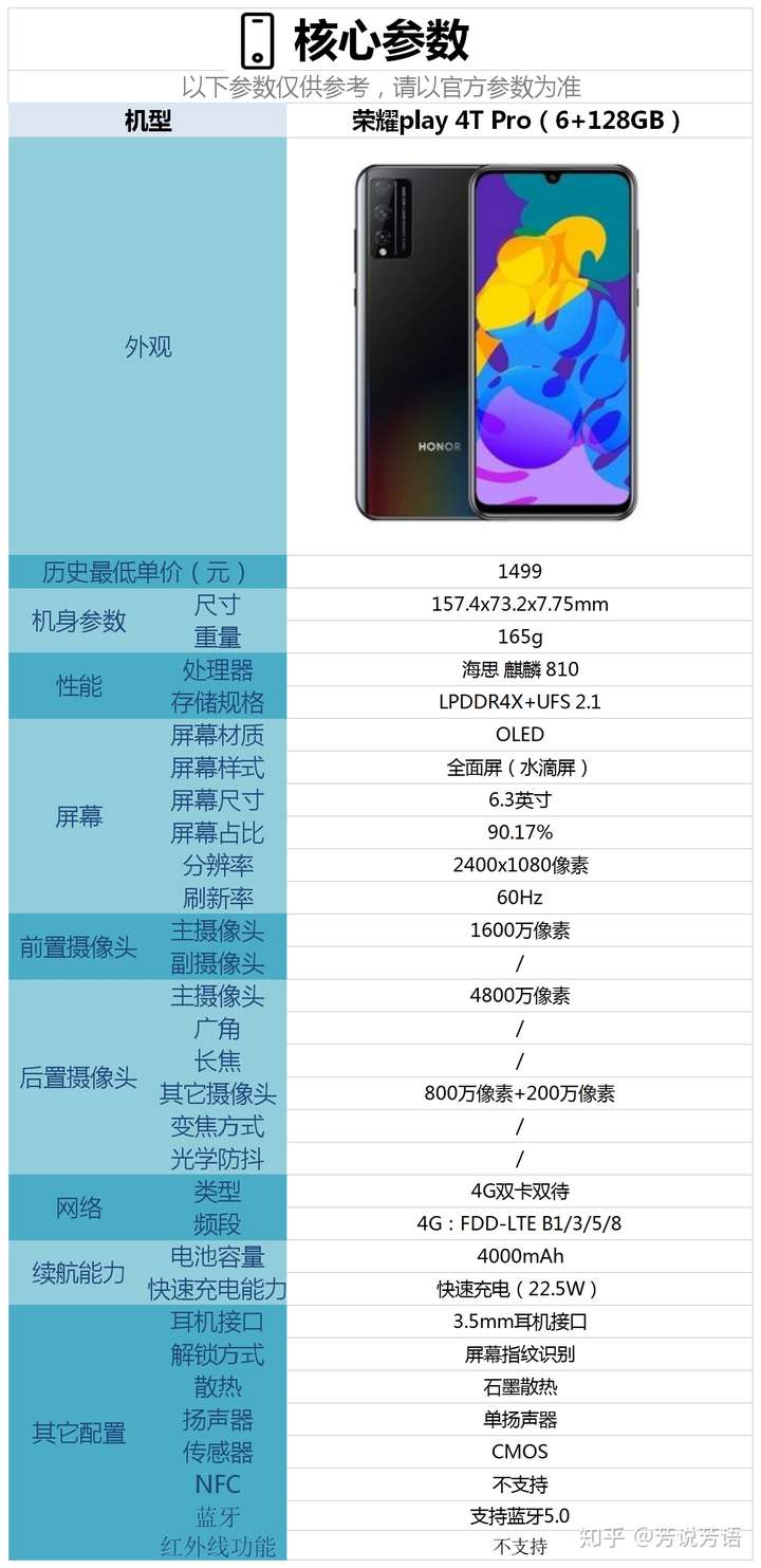 67 平安人寿三明中支企划专员 荣耀play 4t pro这款手机是华为公司
