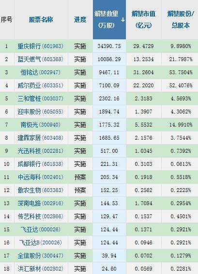 a股头条假期港股原油涨嗨海外加息正在途中本周6只新