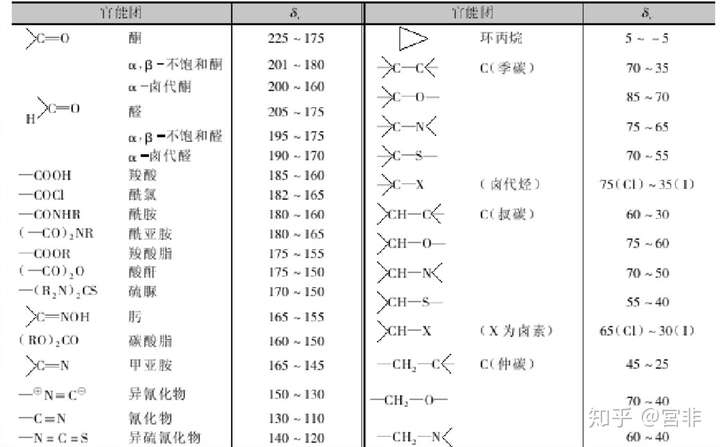 核磁共振c谱sp2杂化为何比sp和sp3杂化化学位移大?