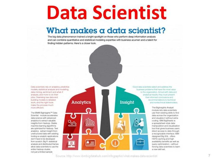 二,data scientist工作内容