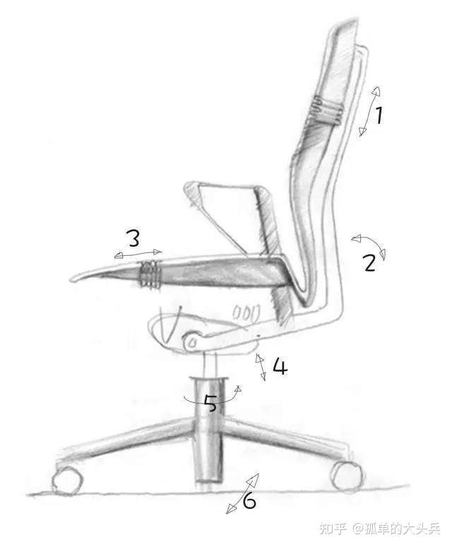 人体工学椅子的原理什么? - 知乎