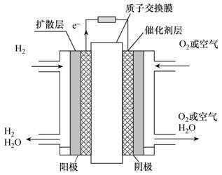 新能源产业链燃料电池篇