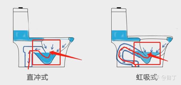 家里直冲式马桶和虹吸式马桶,有哪些区别?