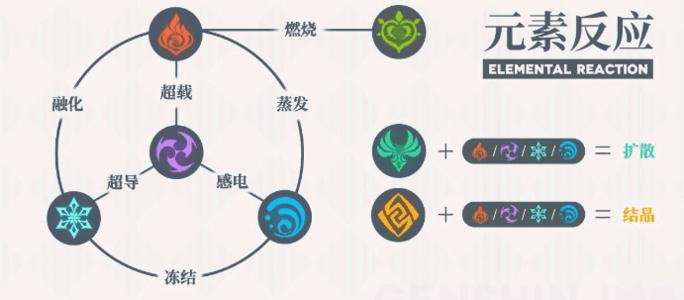 为什么《原神》目前没有草属性英雄?