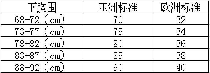 已测量胸围,怎么知道自己穿多大的内衣?