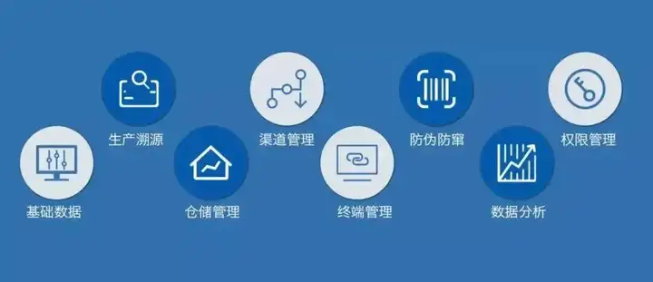 二类医械实施在即，企业应该如何高效完成UDI 实施？(图3)