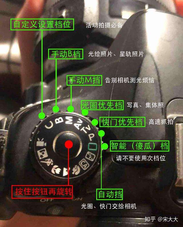 270 人赞同了该文章单反机身按键功能-拍摄档位 必须掌握的档位包括