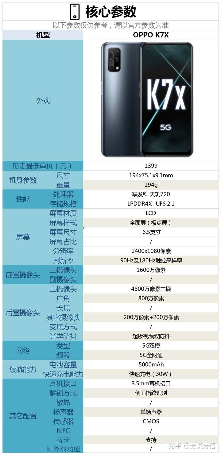 如何评价 oppo 公布 k7x 手机,有哪些亮点和不足?