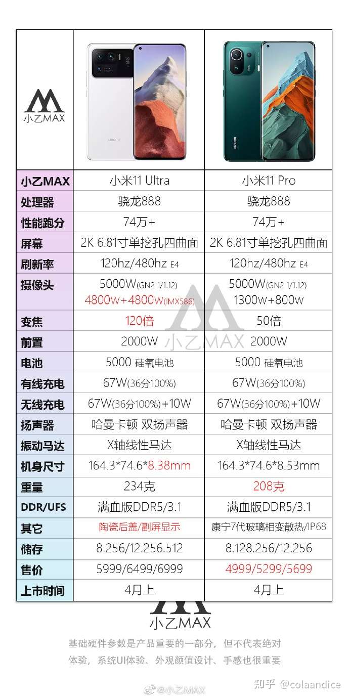 3月29日发布的小米11pro和小米11ultra哪个更值得选择?