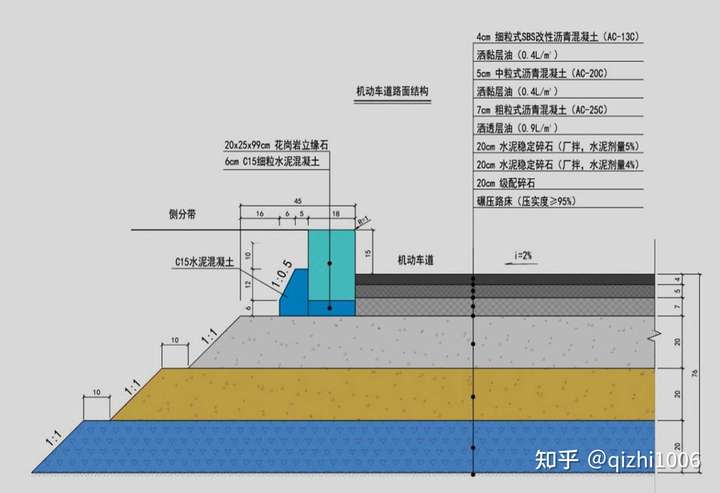 这是一个常见的路面结构,其中沥青面层是分3层的结构,层与层之间有粘