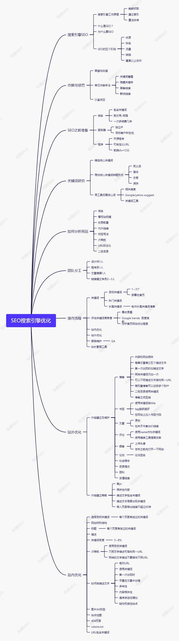 seo排名建议 知乎