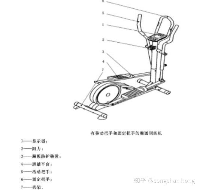 (2)椭圆机的结构 图片来源