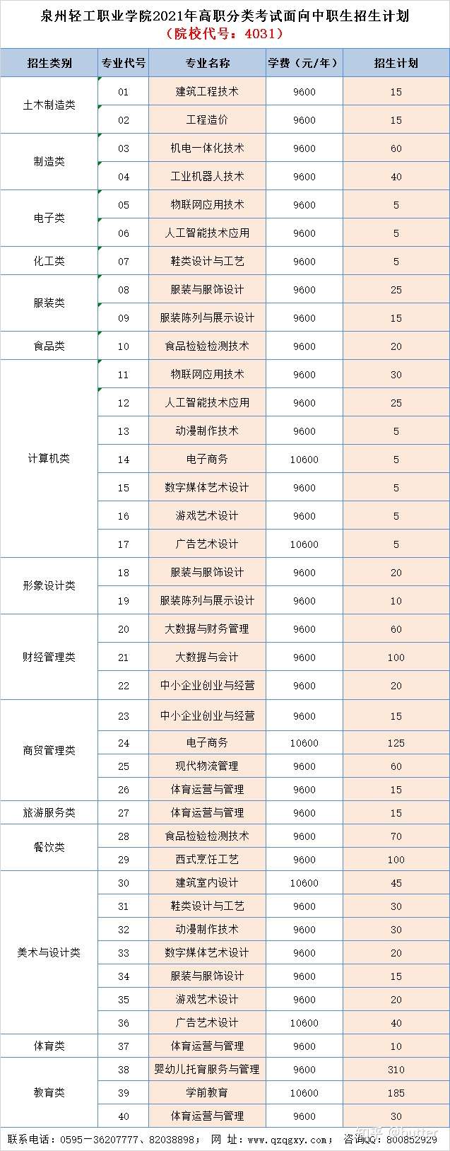 泉州轻工职业学院的学费是多少?每个月生活费多少钱够