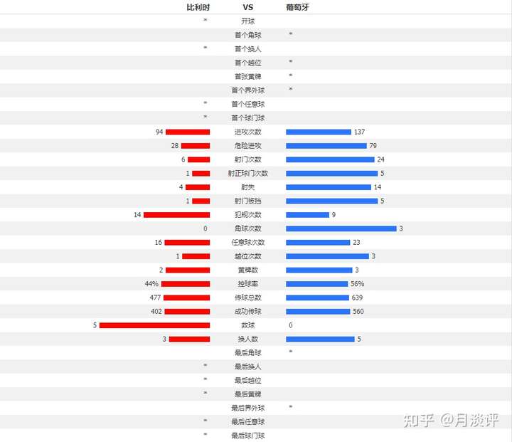 如果今年2020欧洲杯葡萄牙16强没有遇到比利时,是否会