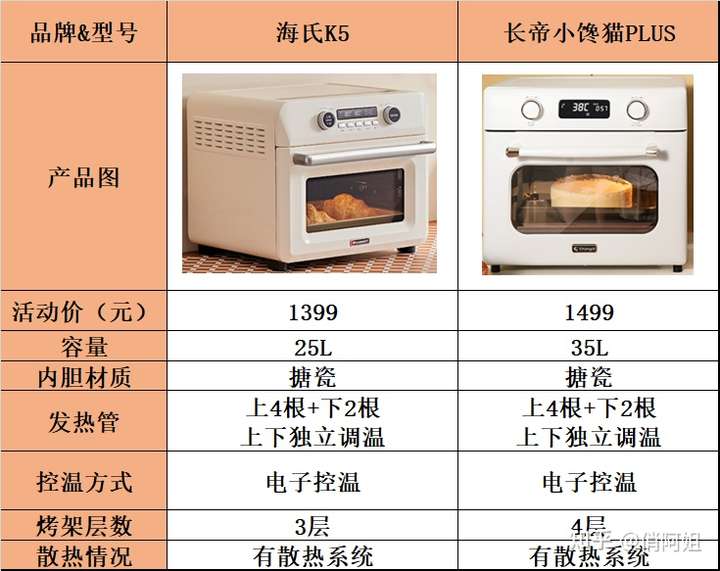 空气炸烤箱海氏k5和长帝小馋猫plus选哪个?