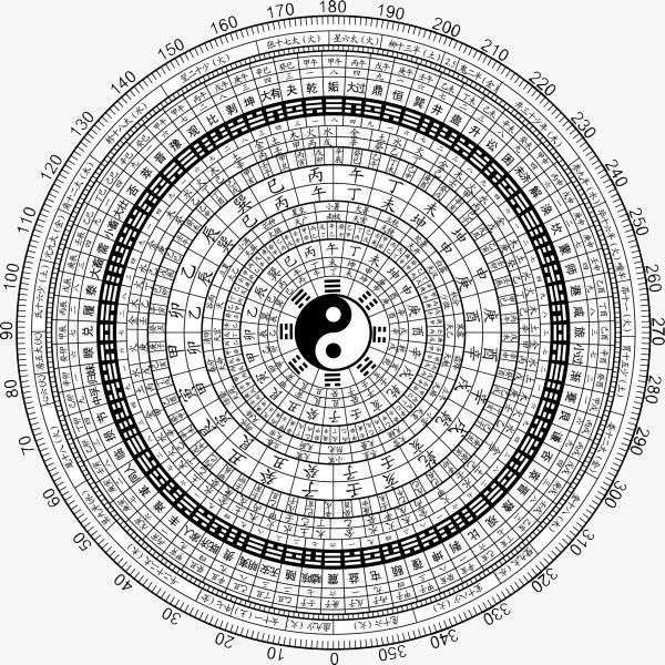 有没有高清太极八卦图,或者罗盘的图?