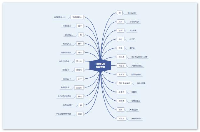 昆虫记思维导图之全书框架