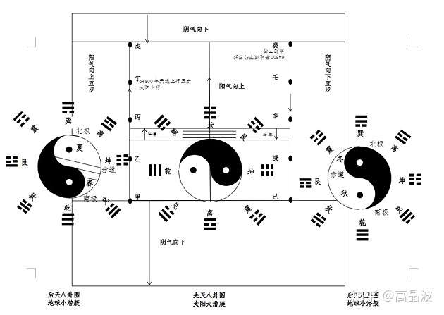 《易经》益卦:" 九五:有孚惠心,勿问,元吉,有孚惠我德