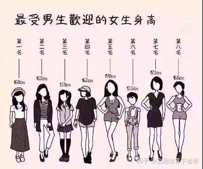 1~18岁男女生身高标准表公布(2020版),孩子的身高达觋了吗?