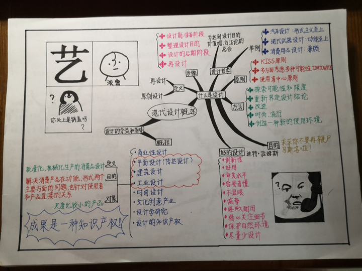 世界现代设计史思维导图