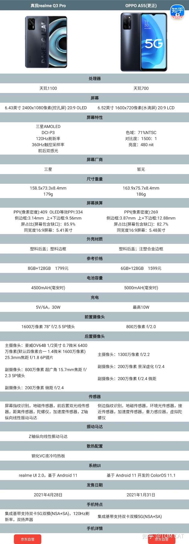 不说小米,把同样1799,8 128的oppo  a55和realme q3pro 放一起,正常人