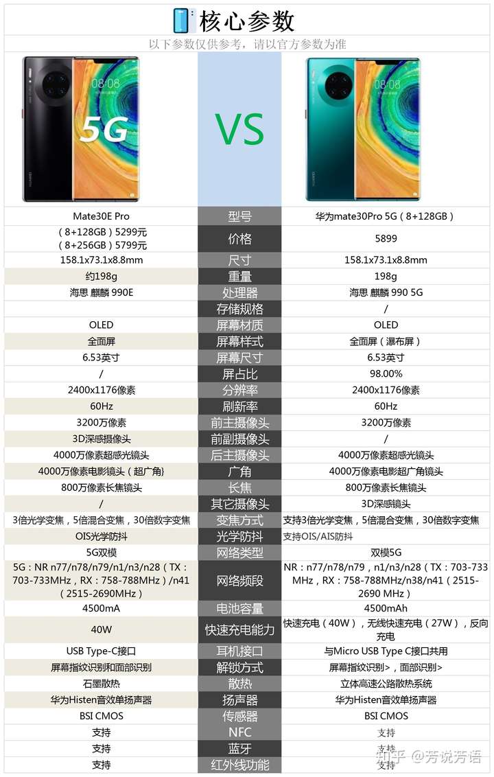 华为mate30pro摄像头参数,华为mate40摄像头参数 华为mate30epro与华为mate30pro相比较哪个更值得购买