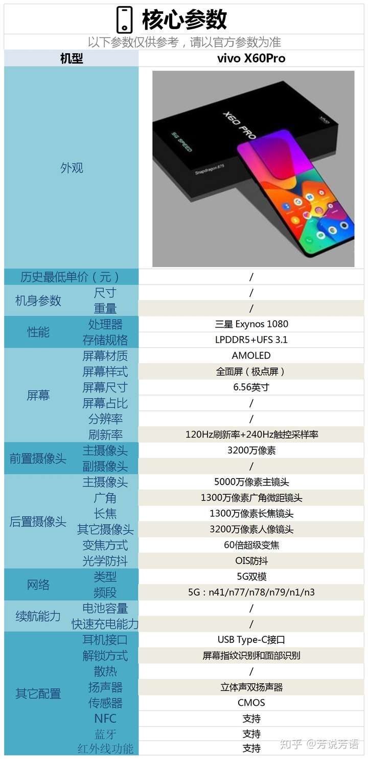 vivox60pro+配置,vivox60pro的配置 即将发布的vivox60pro这款手机配置怎么样,有哪些亮点