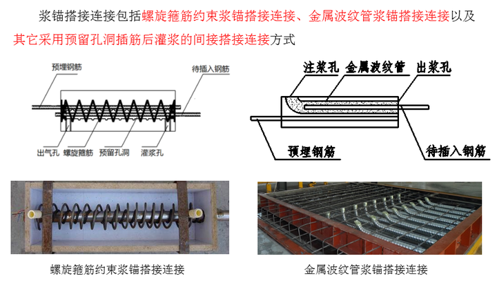 目前,装配式建筑竖向钢筋的连接主要有三种方式,套筒灌浆连接,浆锚