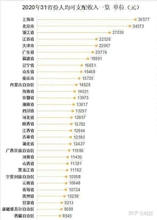 24岁男生应该有多少存款,我并不知道这个年龄段的标准