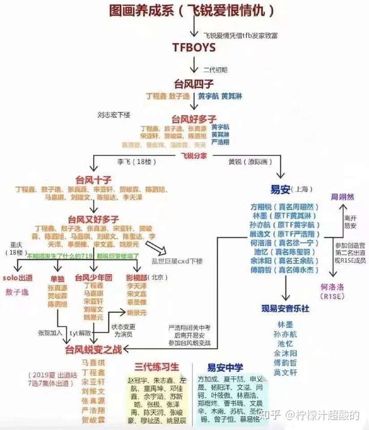 tnt,也就是时代少年团,时代峰峻旗下艺人,tfboys的师弟.