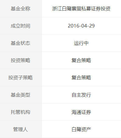 白鹭资管私募怎么样值得投资吗