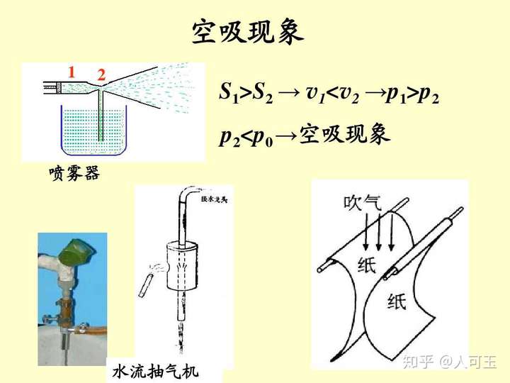 怎样用微观粒子的角度解释伯努利原理