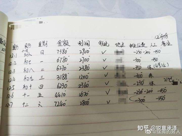 摆摊了如何记账才能一目了然看得出赚的和支出的?