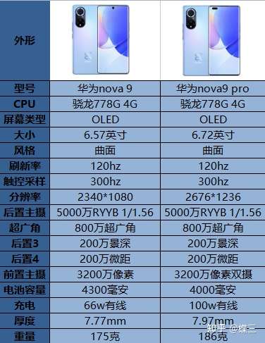 如何评价华为nova9和nova9pro的区别选择哪个好
