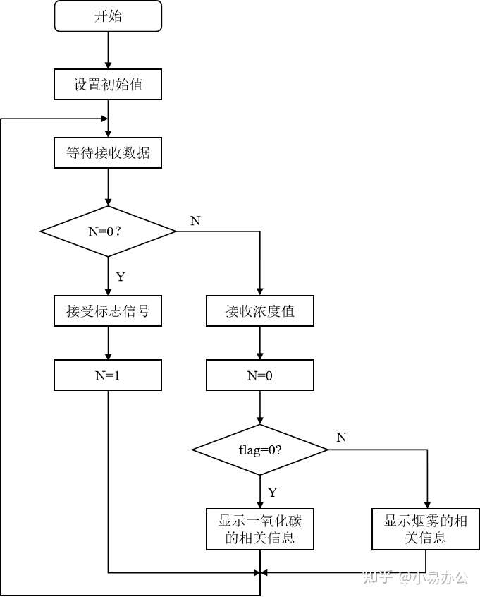 毕业论文的流程图用什么软件画比较好?