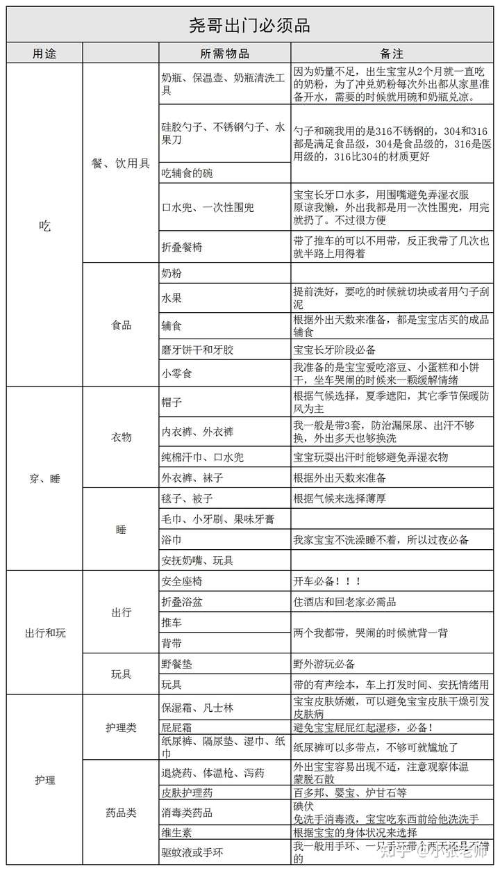 出行必备物品清单