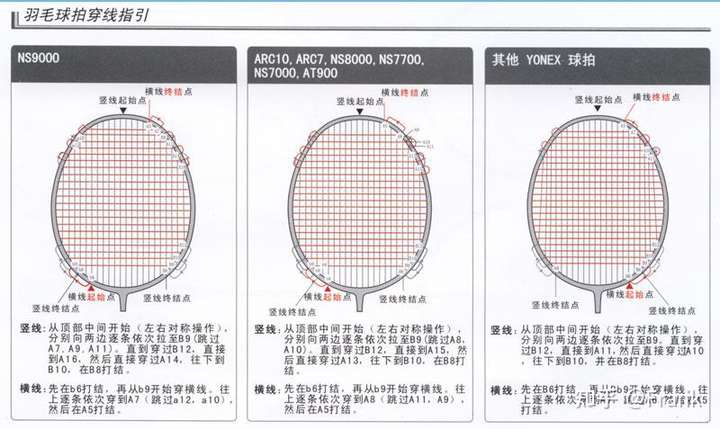 羽毛球拍买穿线成品好还是空拍自己穿好