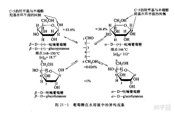 求有机大神,果糖溶液中含不含醛基? 发生银镜反应必须有醛基吗?