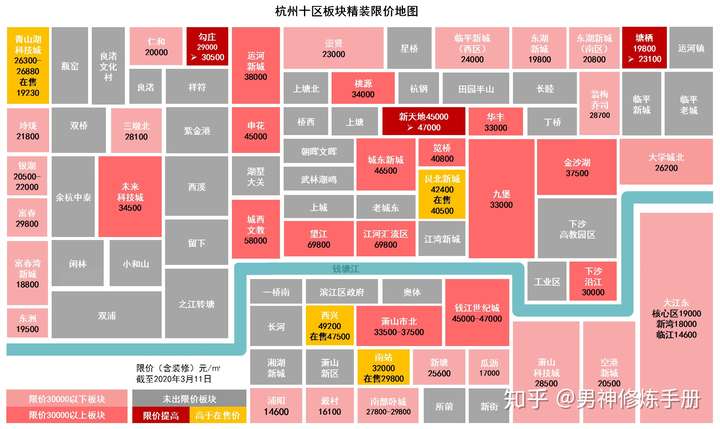 刚需想在2021年杭州良渚买房杭州房价会涨么