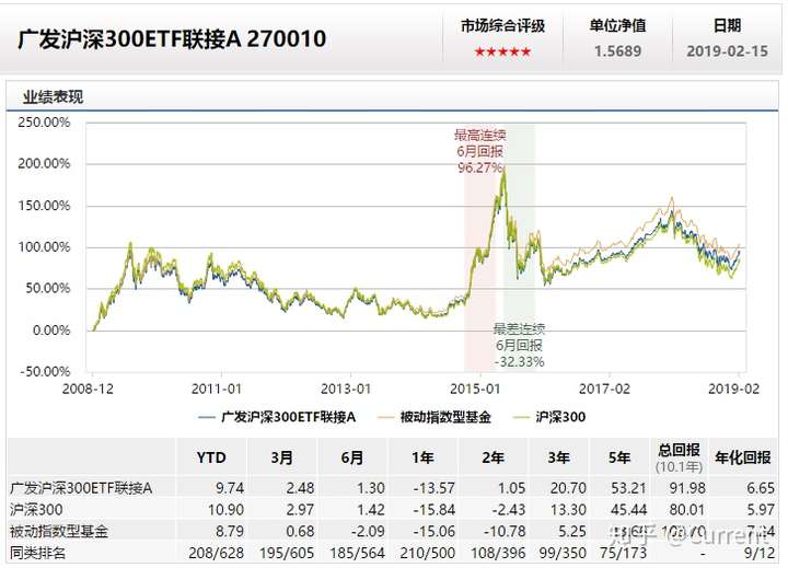 为什么沪深300etf在股市上行期普遍涨不过沪深300指数