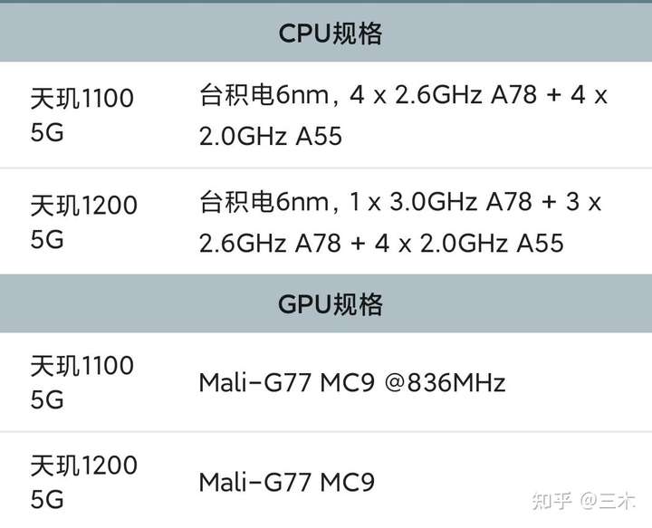 realme q3 pro起售价1599,realme gt neo起售价1799,谁的性价比更高呢